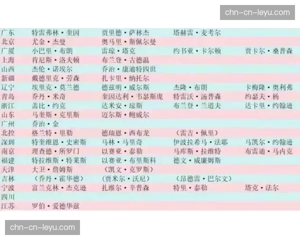 CBA股东会通过提案，下赛季外援注册人数或恢复至四人