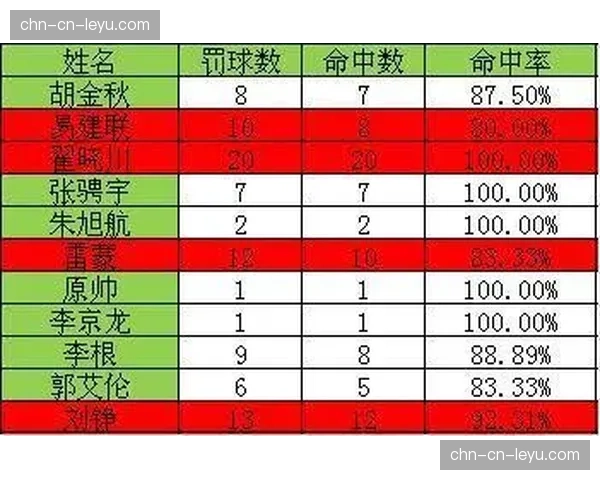 CBA计划在部分场馆测试“静默时间”规则，提升罚球专注度