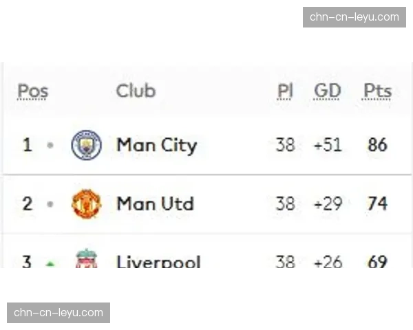 SI预测英超第33轮：切尔西1-1曼联，埃弗顿2-1利物浦，曼城2-1阿森纳